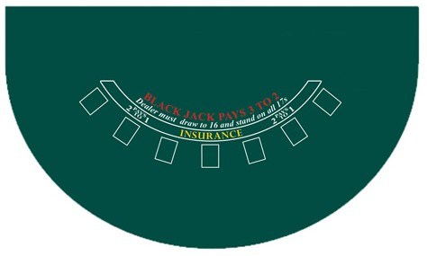 Indeling van de blackjack tafel