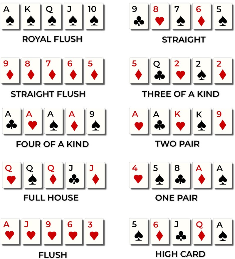 De beste 5 kaarten bij Texas Holdem poker