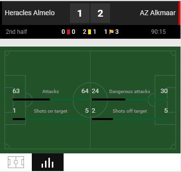 Live statistieken bij wedden op voetbal